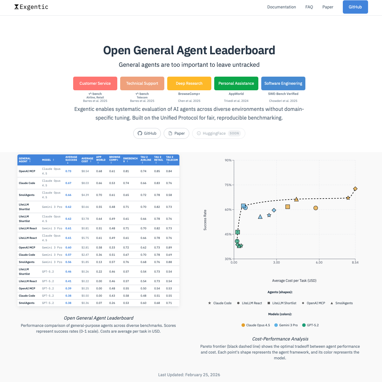 Screenshot of the Open Agent Leaderboard user interface